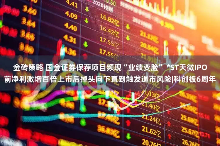金砖策略 国金证券保荐项目频现“业绩变脸” *ST天微IPO前净利激增百倍上市后掉头向下直到触发退市风险|科创板6周年